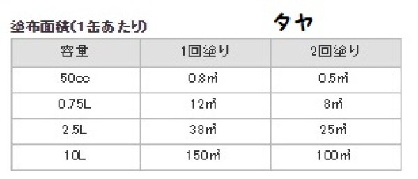 画像2: 【送料無料】リボス自然健康塗料 タヤエクステリア 2.5L 高対候性カラーオイル 木部用  (2)