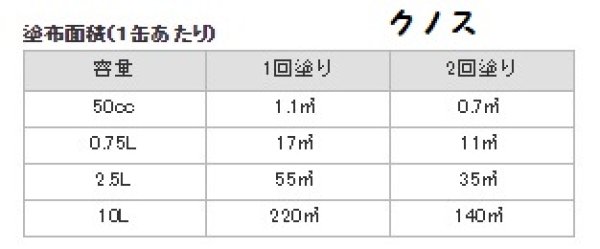 クノス】リボス自然塗料・お急ぎ豊富な在庫【エコペイント】