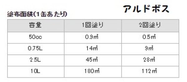 アルドボス】リボス自然塗料・お急ぎ豊富な在庫【エコペイント】