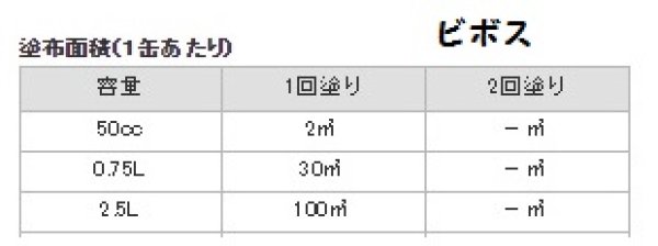画像2: 【送料無料】リボス自然健康塗料 ビボスセット オイルワックス(蜜蝋入り) 木部用  (2)
