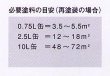 画像3: オスモカラー　ウッドステインプロテクター　 (3)