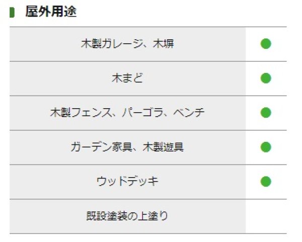画像4: オスモカラー WRウォーターレペレント (下塗り剤) (4)