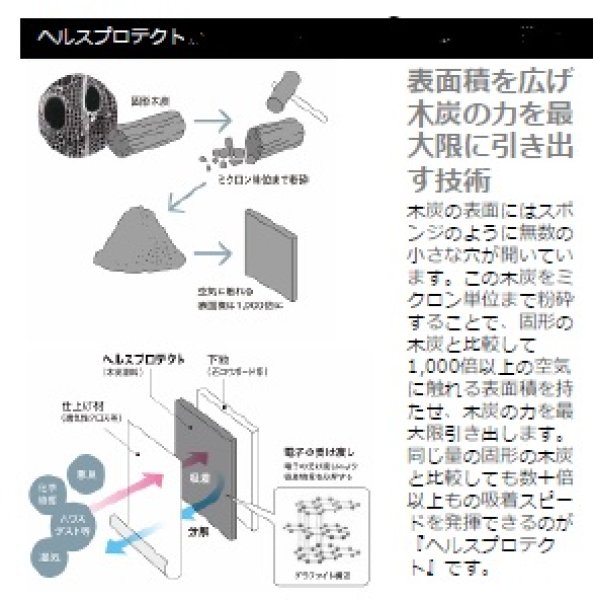 画像3: 室内用液状活性触媒炭　ヘルスプロテクト／ヘルスプロテクトＷ (3)